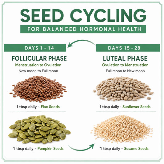 PCOS 4 Seeds Cycling Kit | 200 Grams each | Flax, Pumpkin, Sesame & Sunflower Seed
