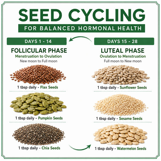 PCOS 6 Seeds Cycling Kit | 200 Grams each | Flax, Chia, Pumpkin, Sesame, Sunflower & Watermelon Seed
